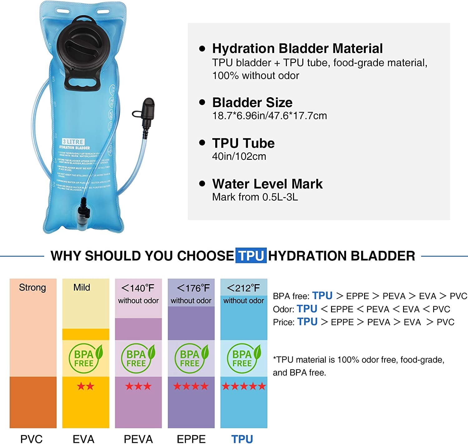Brightify 17L Hydration Backpack with 3L TPU Water Bladder, Camel Backpack Hydration Pack for Hiking Hunting Climbing Cycling Biking Running, Molle Compatible Water Backpack for Men Women, Black - 6GYZ