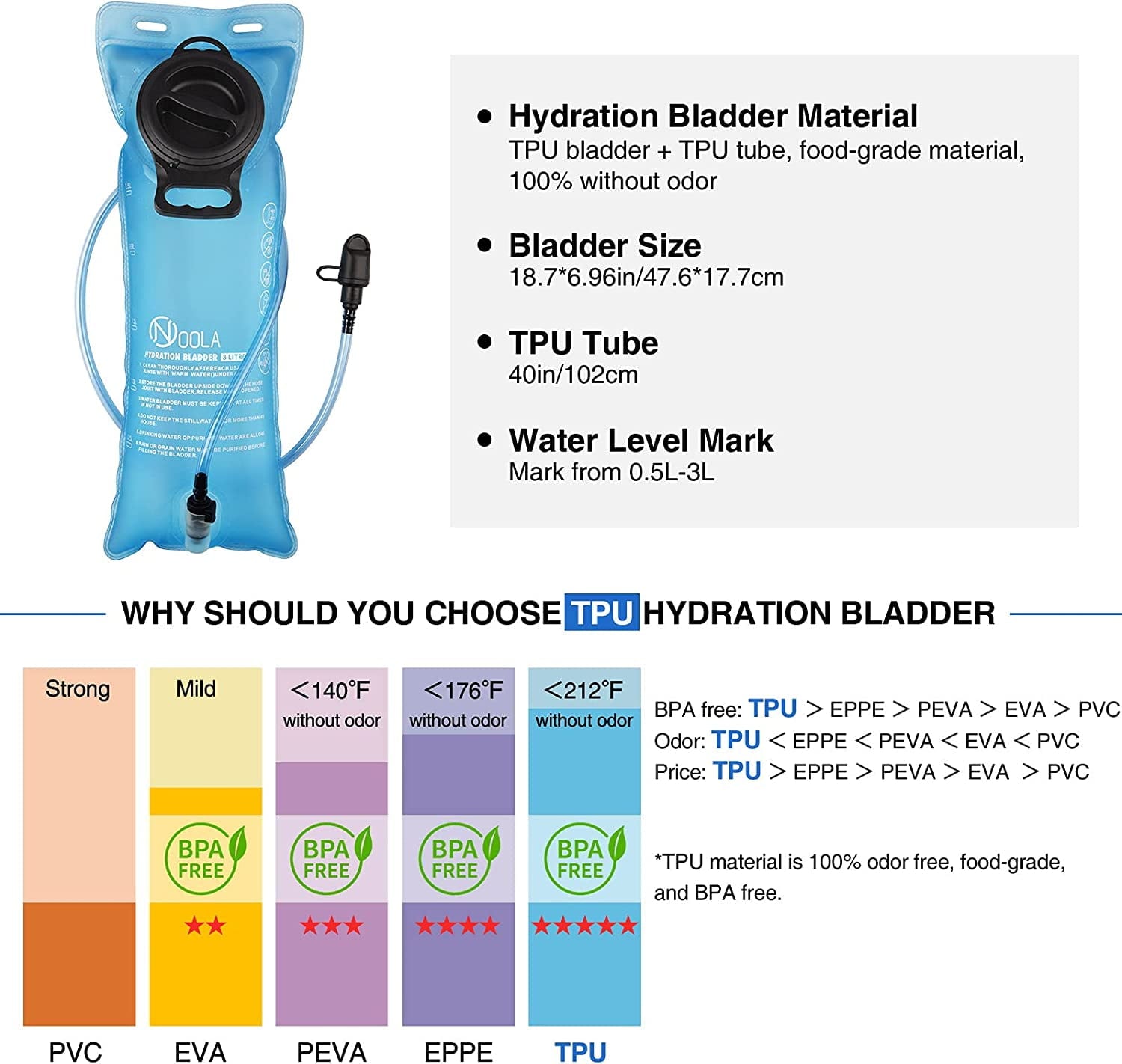 Brightify 17L Hydration Backpack with 3L TPU Water Bladder, Camel Backpack Hydration Pack for Hiking Hunting Climbing Cycling Biking Running, Molle Compatible Water Backpack for Men Women, Black - 6GYZ