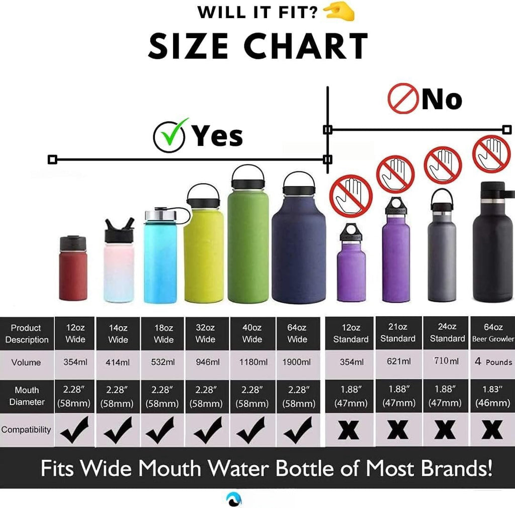 Hydraflow Wide Mouth Spout Twist Chug Nalgene Replacement Lid | Compatible with Nalgene 32 oz Wide Mouth Lid, Hydroflask &amp; Many  Top Water Bottle Brands Sizes 12 16 18 20 32 40 64 Oz - DTOZ