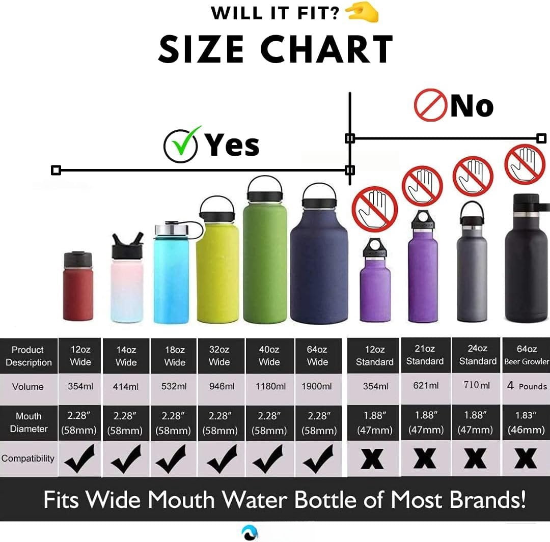 Hydraflow Wide Mouth Spout Twist Chug Nalgene Replacement Lid | Compatible with Nalgene 32 oz Wide Mouth Lid, Hydroflask &amp; Many  Top Water Bottle Brands Sizes 12 16 18 20 32 40 64 Oz - DTOZ
