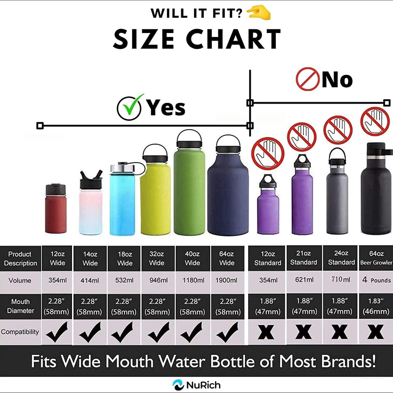 NuRich Hydro Wide Mouth Flip and Sip Replacement Coffee Lid or Cap Accessories Compatible with Hydroflask, Nalgene, and Many More Top Water Bottle Brands Sizes 12 16 18 20 32 40 64 Ounce - TV5Z