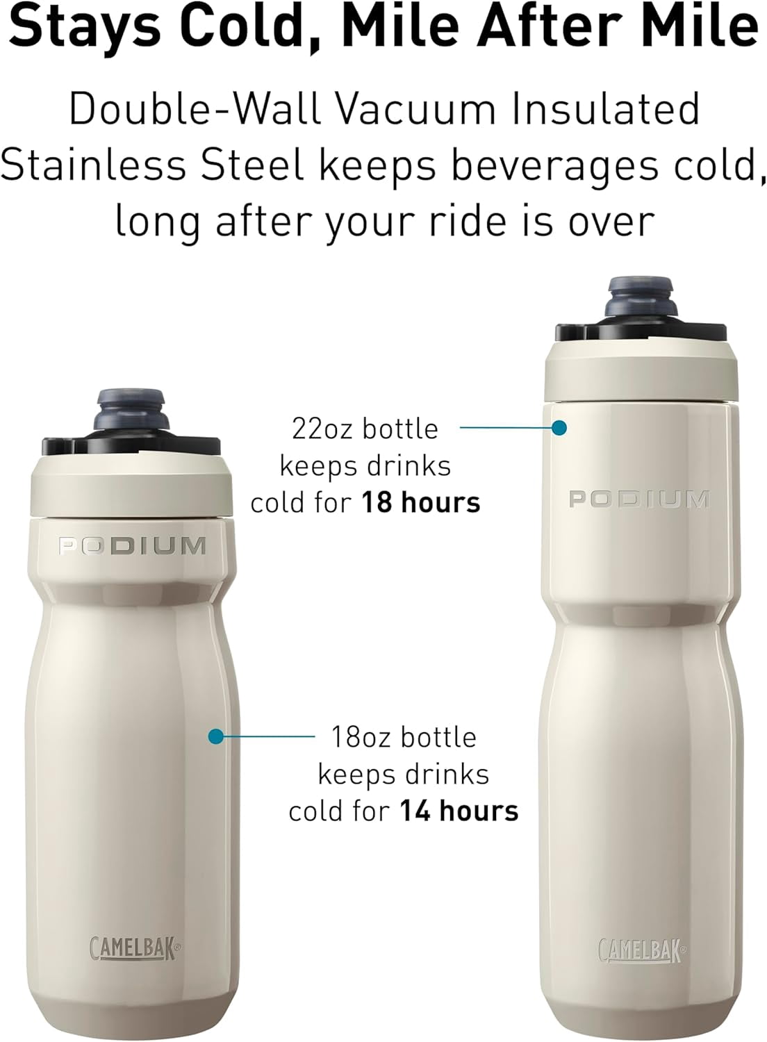 CamelBak Podium 22oz Insulated Stainless Steel Bike Water Bottle, Pacific - UDHL